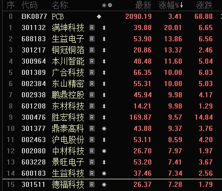 外资，爆买A股！