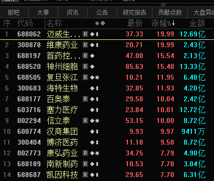 外资，爆买A股！