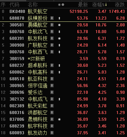 外资，爆买A股！