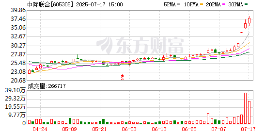 中际联合：公司及控股子公司无逾期对外担保情形