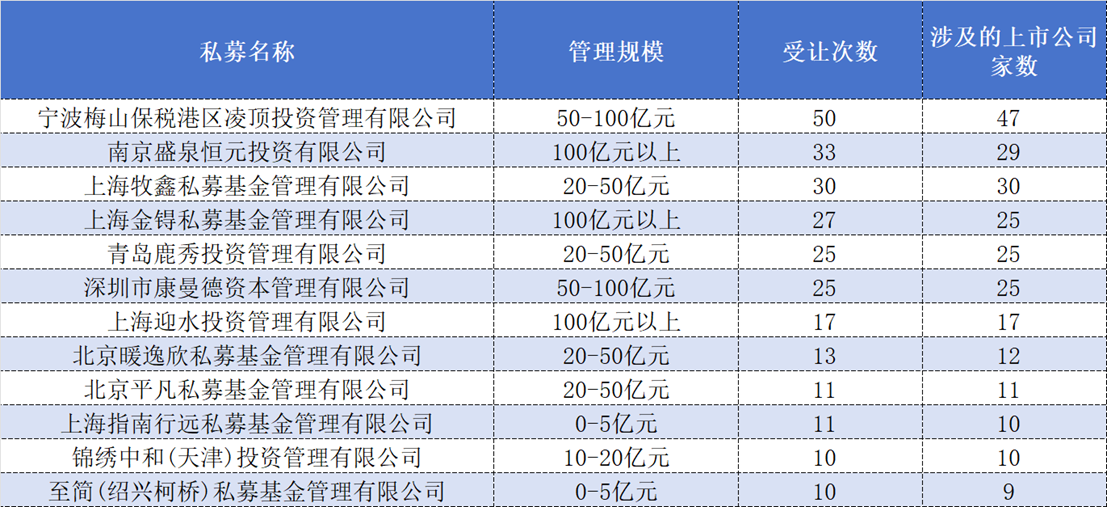 上市公司询价转让成私募套利新方向，这几家百亿私募现身了