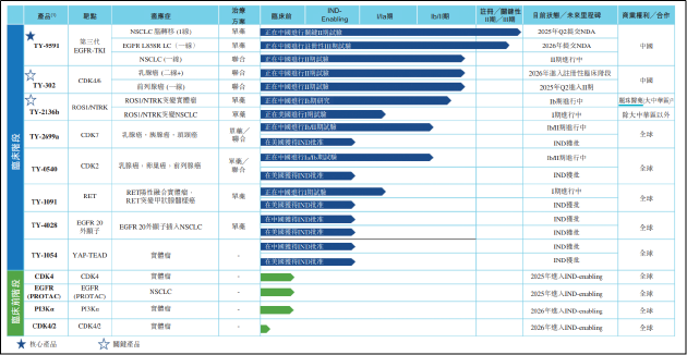 同源康医药：单品依赖现象较为明显 核心产品管线价值突出 | 18A药企价值解码