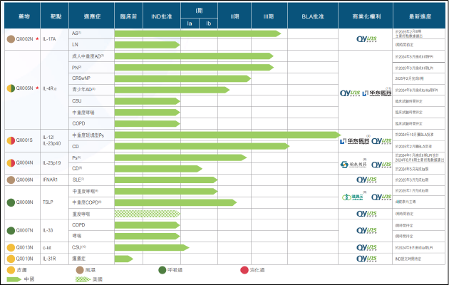 荃信生物：研发强度行业领先 核心产品已身陷红海 | 18A药企价值解码