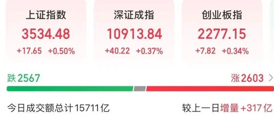 688585，今天，追平A股一项纪录