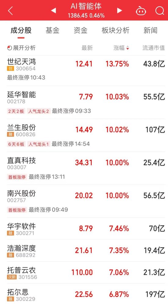 688585，今天，追平A股一项纪录