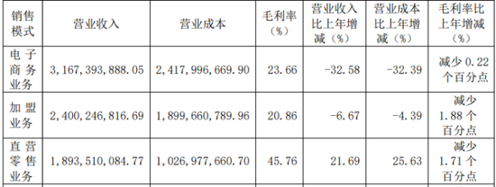 陷股权转让纠纷，良品铺子控股股东19.89%股份突遭冻结