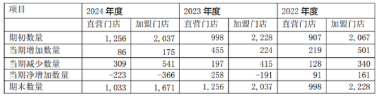 陷股权转让纠纷，良品铺子控股股东19.89%股份突遭冻结