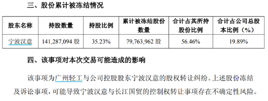 陷股权转让纠纷，良品铺子控股股东19.89%股份突遭冻结