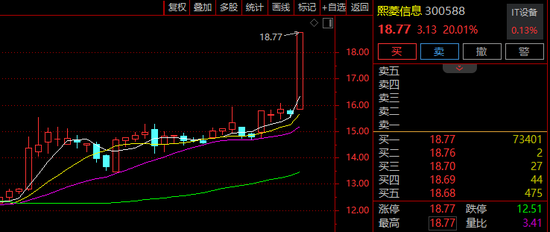 突发！300588，筹划控制权变更，停牌！周五刚20%涨停！
