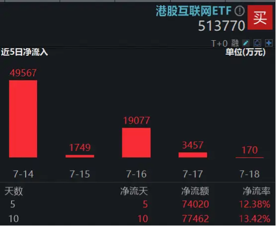 三家外卖平台被约谈，内卷利空步入尾声，美团领涨逾3%，机构：美团有望触底反弹