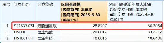 三家外卖平台被约谈，内卷利空步入尾声，美团领涨逾3%，机构：美团有望触底反弹