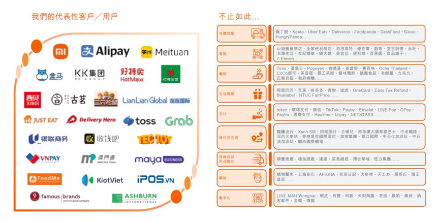 商米科技港股IPO：一边是巨头加持，一边捧着低毛利苦酒