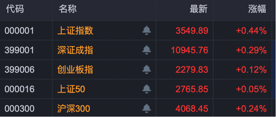 A股新纪录！688585，连续9个“20cm”一字涨停板！