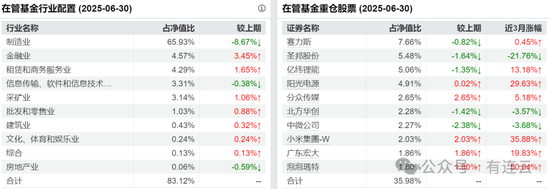 公募二季报密集披露，积极调仓背后的超额机遇？！