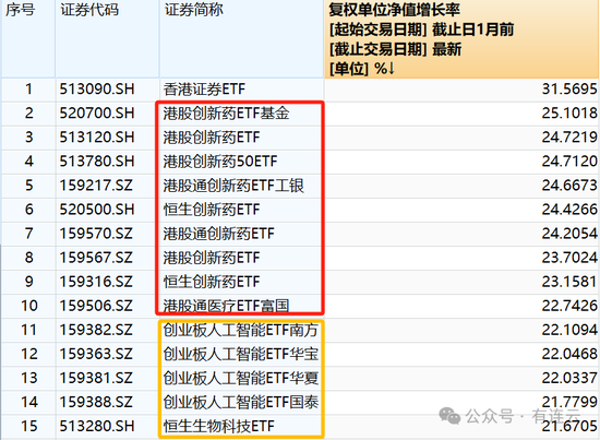 公募二季报密集披露，积极调仓背后的超额机遇？！