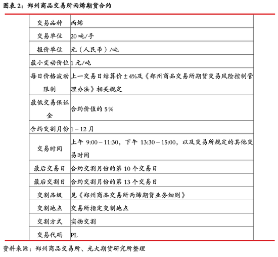 光期能化：丙烯期货（PL）上市首日策略报告