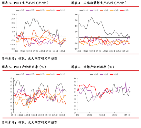 光期能化：丙烯期货（PL）上市首日策略报告
