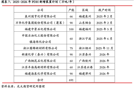 光期能化：丙烯期货（PL）上市首日策略报告