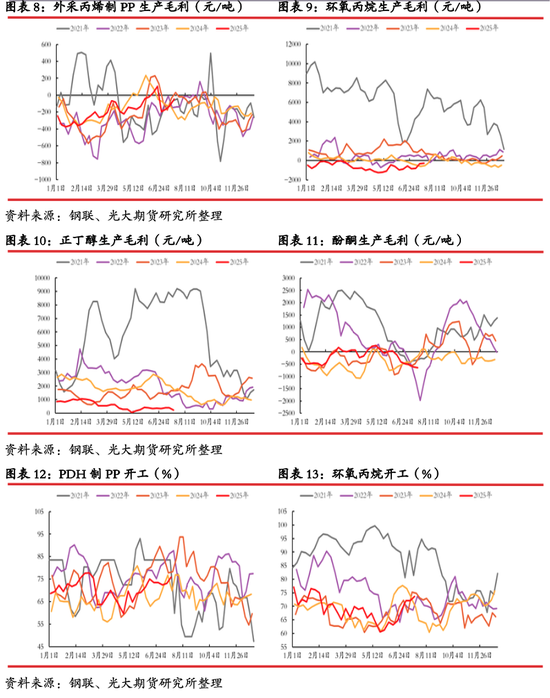 光期能化：丙烯期货（PL）上市首日策略报告