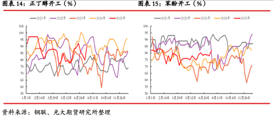 光期能化：丙烯期货（PL）上市首日策略报告