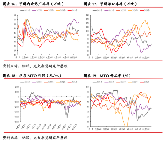 光期能化：丙烯期货（PL）上市首日策略报告
