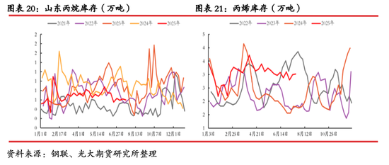 光期能化：丙烯期货（PL）上市首日策略报告