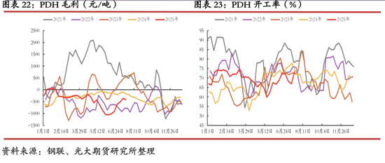 光期能化：丙烯期货（PL）上市首日策略报告