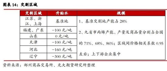光期能化：丙烯期货（PL）上市首日策略报告