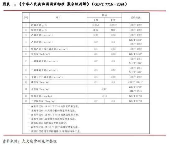 光期能化：丙烯期货（PL）上市首日策略报告