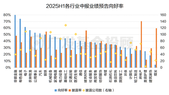 业绩预增=股价暴涨？一文带你挖掘中报业绩预告背后的线索