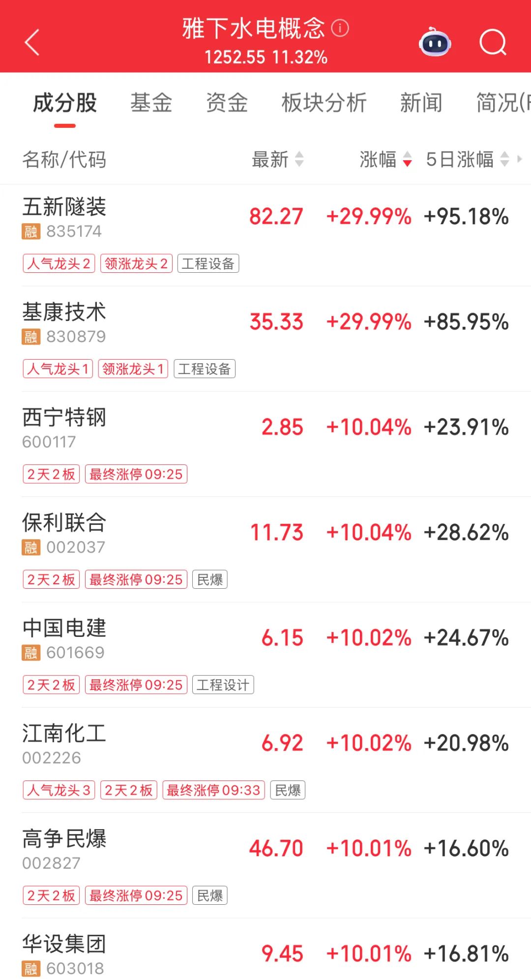 最“壕”每10股派7.5元！24家公司即将分红，填权行情能否开启？