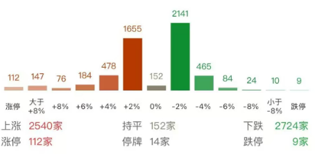 ETF日报：煤炭供给存在边际收紧预期，需求随迎峰度夏+非电用煤持续支撑，煤价反弹动力较强，可关注煤炭ETF