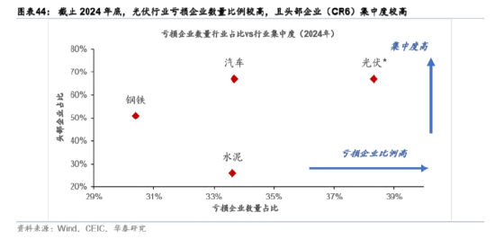 ETF日报：煤炭供给存在边际收紧预期，需求随迎峰度夏+非电用煤持续支撑，煤价反弹动力较强，可关注煤炭ETF