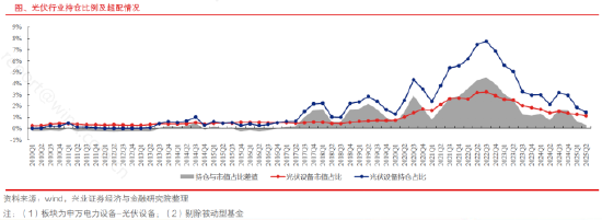 ETF日报：煤炭供给存在边际收紧预期，需求随迎峰度夏+非电用煤持续支撑，煤价反弹动力较强，可关注煤炭ETF