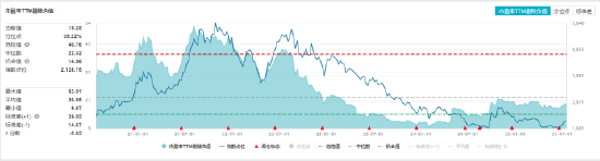 ETF日报：煤炭供给存在边际收紧预期，需求随迎峰度夏+非电用煤持续支撑，煤价反弹动力较强，可关注煤炭ETF