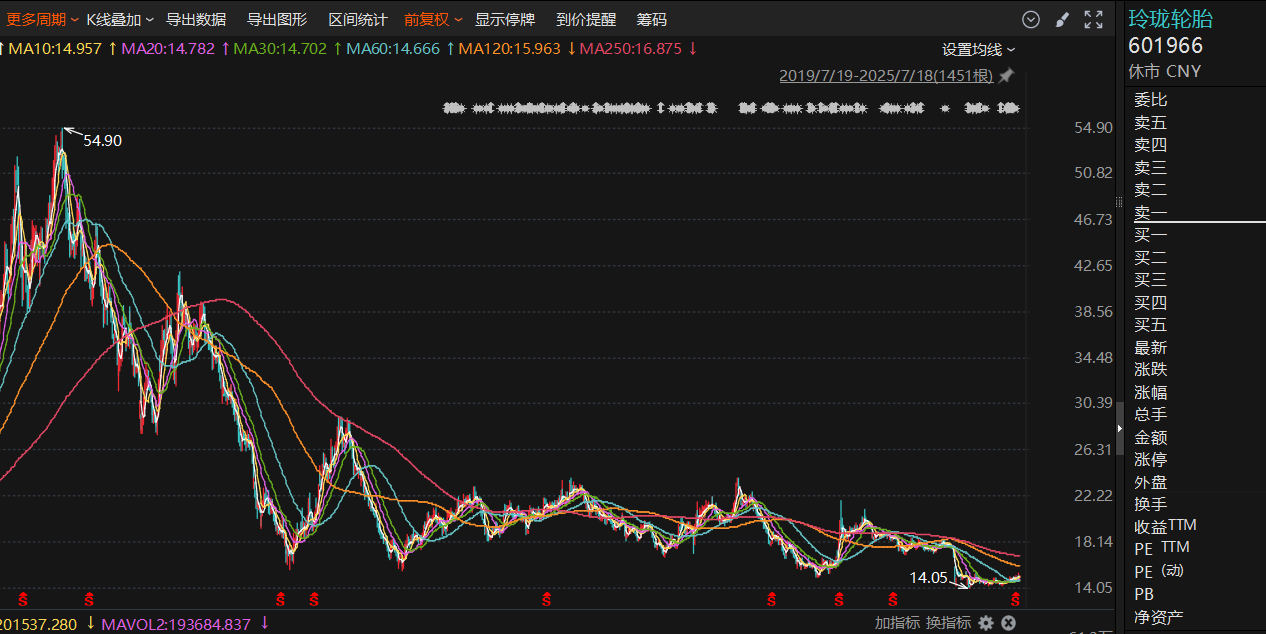 玲珑轮胎赴港IPO：多次融资业绩反降，160亿有息债务悬顶