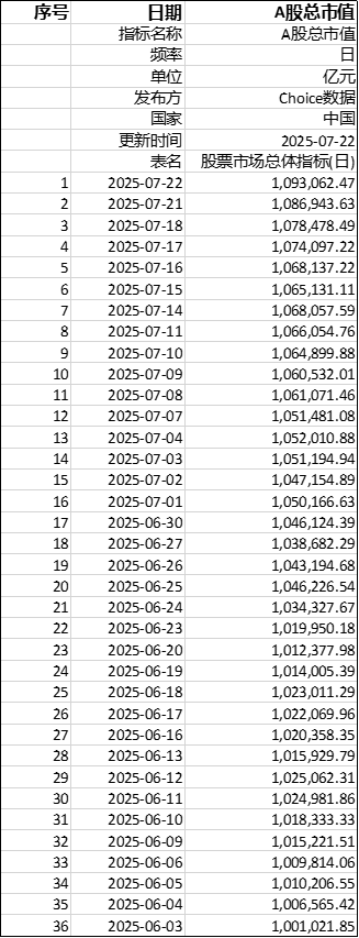 A股破100万亿后，股民必看：是指数狂欢还是板块轮动？追热点还是守蓝筹？