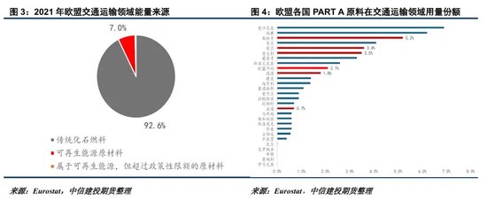 【建投专题】可再生能源指令中生物燃料的“三角不可能”