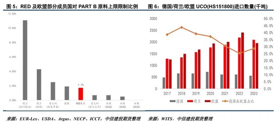 【建投专题】可再生能源指令中生物燃料的“三角不可能”