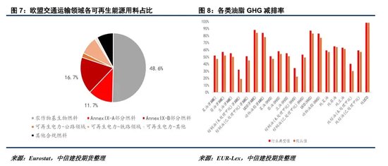 【建投专题】可再生能源指令中生物燃料的“三角不可能”