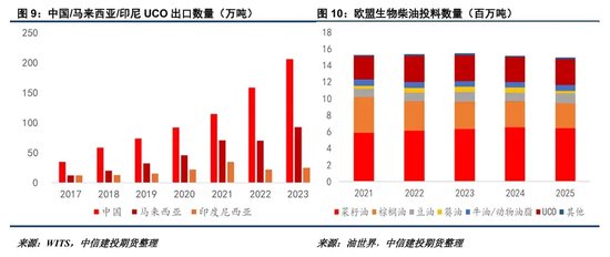 【建投专题】可再生能源指令中生物燃料的“三角不可能”