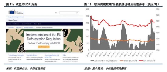【建投专题】可再生能源指令中生物燃料的“三角不可能”