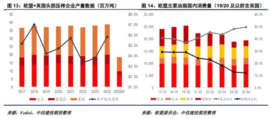 【建投专题】可再生能源指令中生物燃料的“三角不可能”