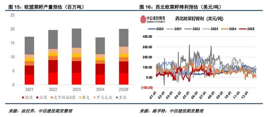 【建投专题】可再生能源指令中生物燃料的“三角不可能”