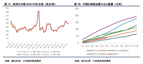 【建投专题】可再生能源指令中生物燃料的“三角不可能”