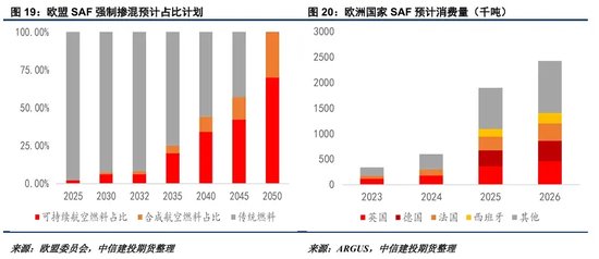 【建投专题】可再生能源指令中生物燃料的“三角不可能”