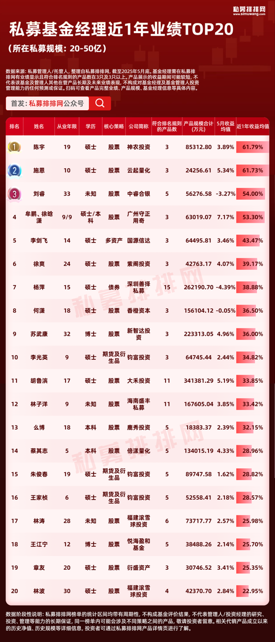 神农陈宇：一股脑牛市概率为0，但强者恒强，四大赛道可投，现在是上佳时间窗口