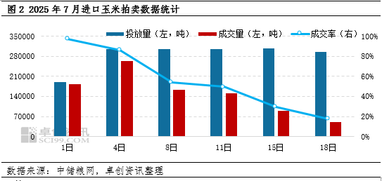 “玉”见未来：东北玉米市场能否重演去年三季度行情？