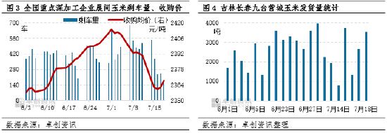 “玉”见未来：东北玉米市场能否重演去年三季度行情？