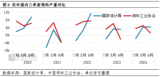 “玉”见未来：东北玉米市场能否重演去年三季度行情？